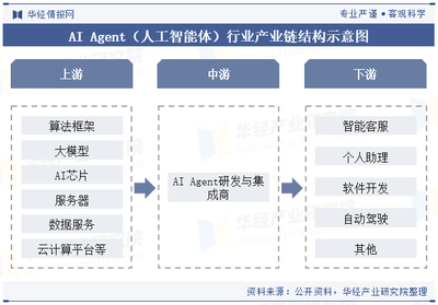 2024年中國AI Agent行業 現狀、產業鏈與發展前景展望