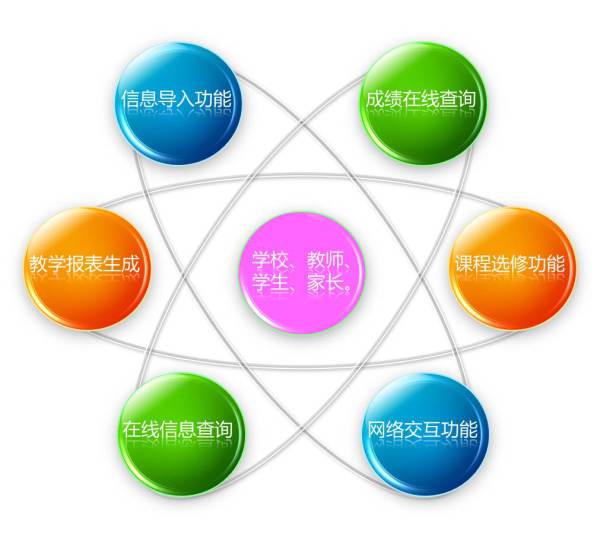 聯(lián)友教務(wù)教學(xué)管理系統(tǒng) 賦能在線教育的智慧中樞