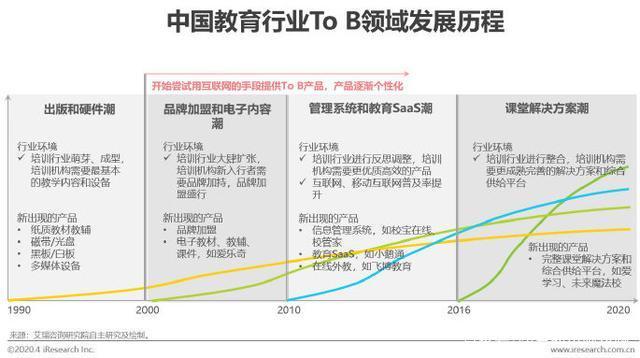分秒珍教育:機(jī)遇與挑戰(zhàn)并存,做在線教育的弄潮兒
