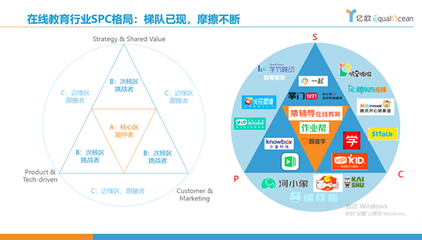 2020格局初定 在線教育激戰(zhàn)正酣