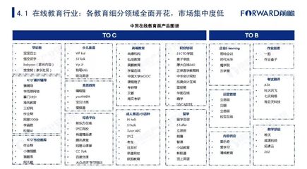 2019年中國(guó)智慧教育行業(yè)市場(chǎng)發(fā)展及趨勢(shì)研究報(bào)告