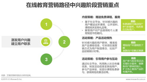 探索中國(guó)在線教育產(chǎn)品的營(yíng)銷策略 市場(chǎng)新生態(tài)下的突圍之路